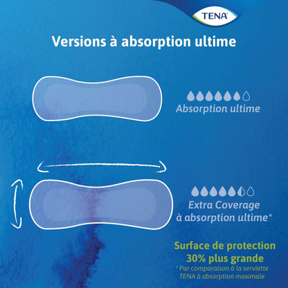 TENA Sensitive Care Ultimate Incontinence Pad for Women, Postpartum and Bladder Control, 99 Count TENA
