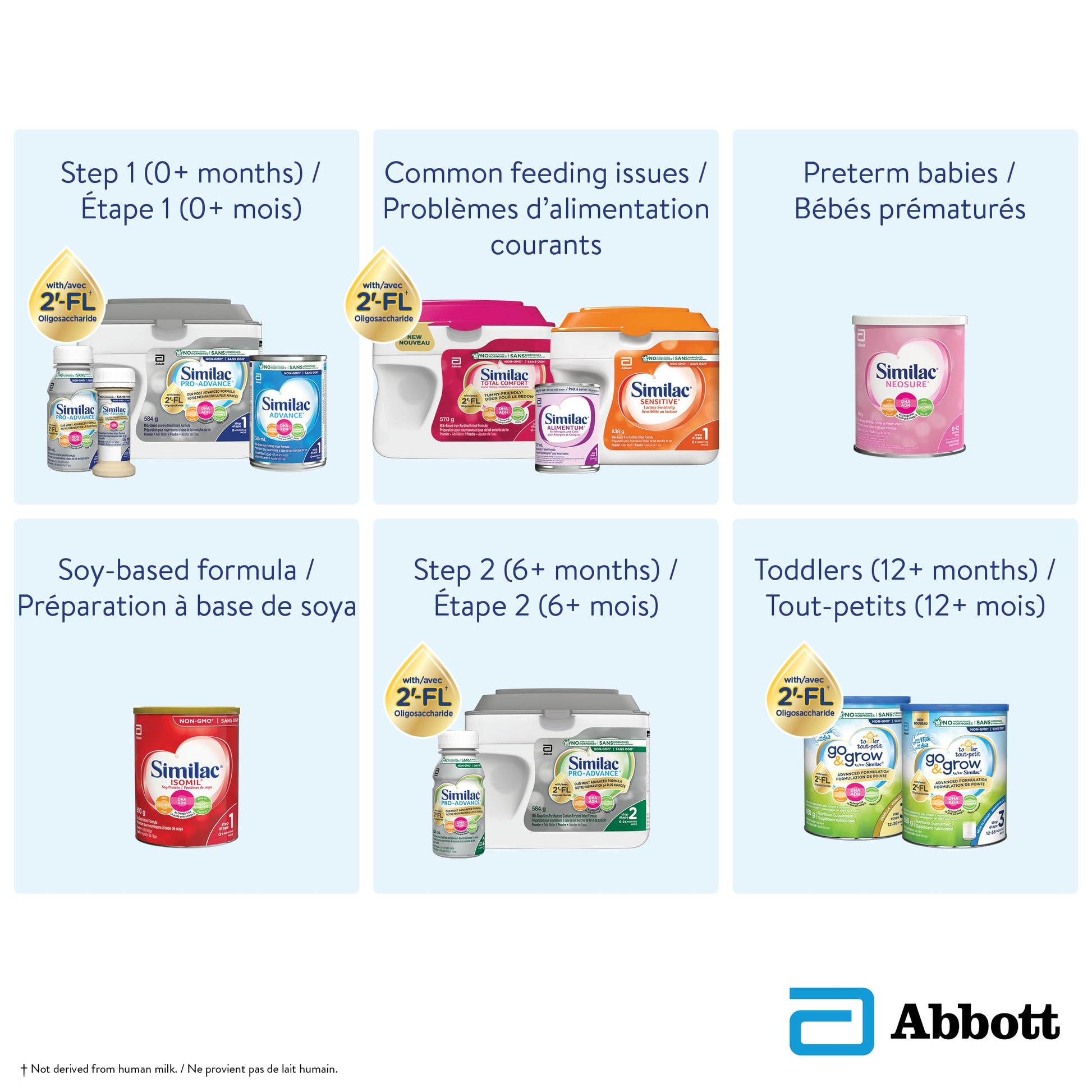 Similac Go & Grow Step 3 Toddler Nutrition Powder with 2'-FL – Ages 12-36 Months, 850g