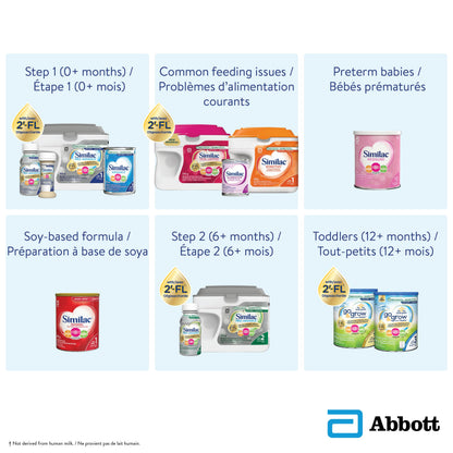 Similac Go & Grow Step 3 Toddler Nutrition Powder with 2'-FL – Ages 12-36 Months, 850g