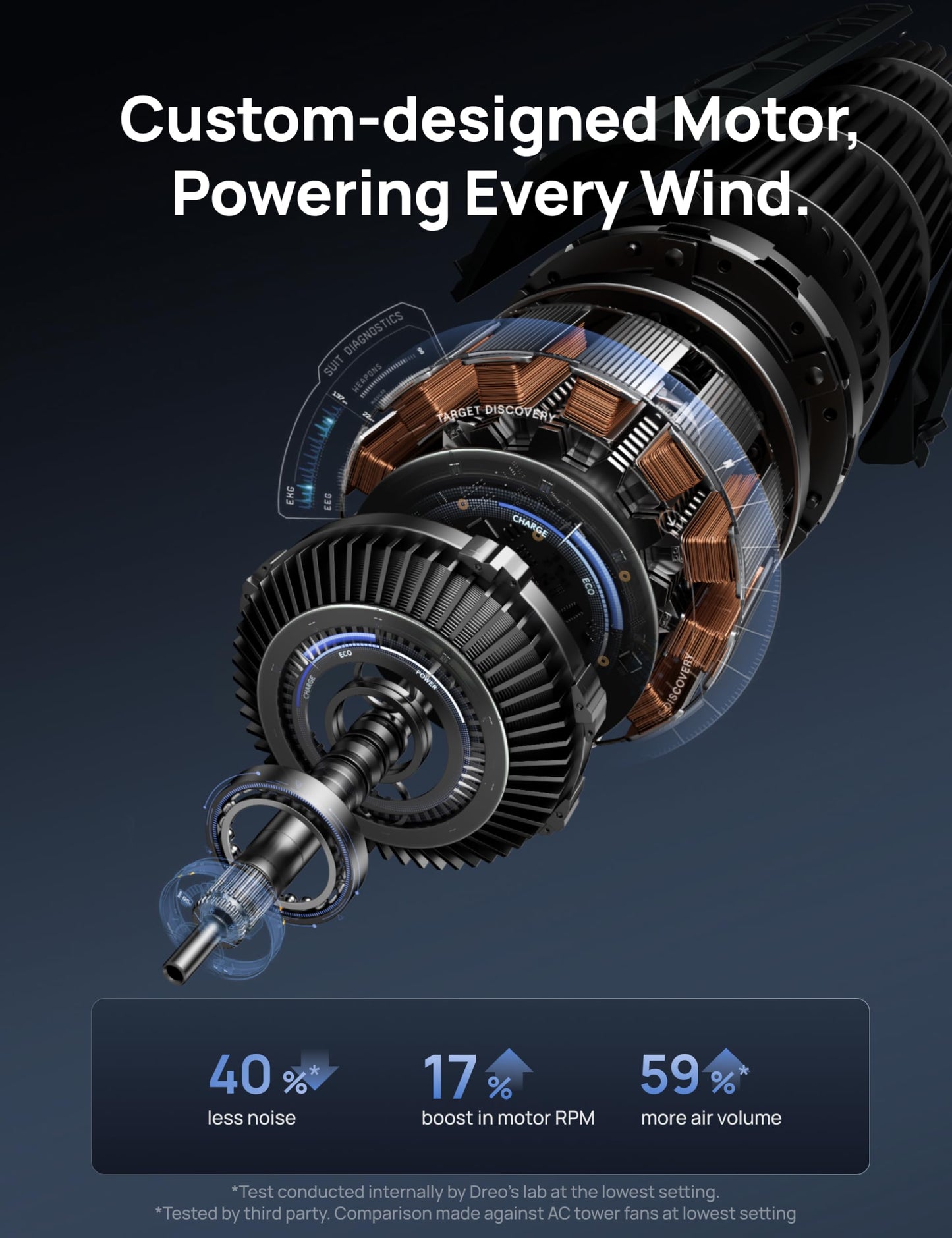 DREO Tower Fan 42 Inch, Cruiser Pro T1 Quiet Oscillating Bladeless Fan with Remote, 6 Speeds, 4 Modes, LED Display, 12H Timer, White Floor Standing Fan Powerful for Indoor Home Bedroom Office Room