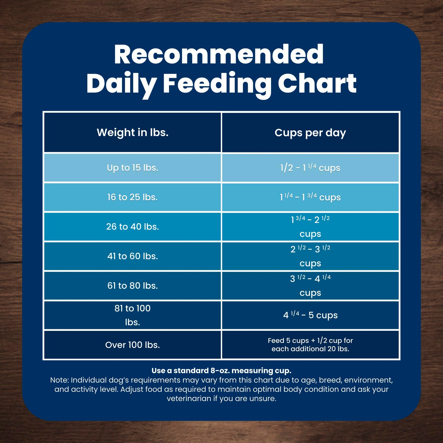 Blue Buffalo Life Protection Formula Lamb & Brown Rice Adult Dry Dog Food, Supports Immunity with Antioxidant-Rich LifeSource Bits, Promotes Healthy Muscle Development, 11.7kg/26 lbs