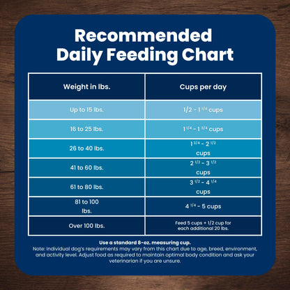 Blue Buffalo Life Protection Formula Lamb & Brown Rice Adult Dry Dog Food, Supports Immunity with Antioxidant-Rich LifeSource Bits, Promotes Healthy Muscle Development, 11.7kg/26 lbs