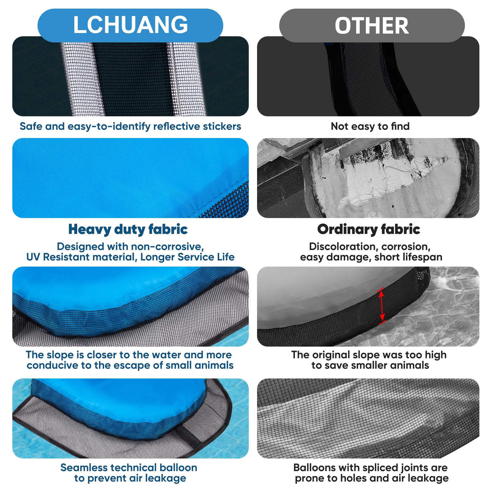 2Pcs Pro Animal Frog Wildlife Saving Saver Escape Ramp Bridge for Swimming Pool Floating Small Animal Critter Ducks Escape Ramp Frog Pads for Pool Log Device Reduces Maintenance Accessories (Blue, L) - Available at All In One Marketplace Canada