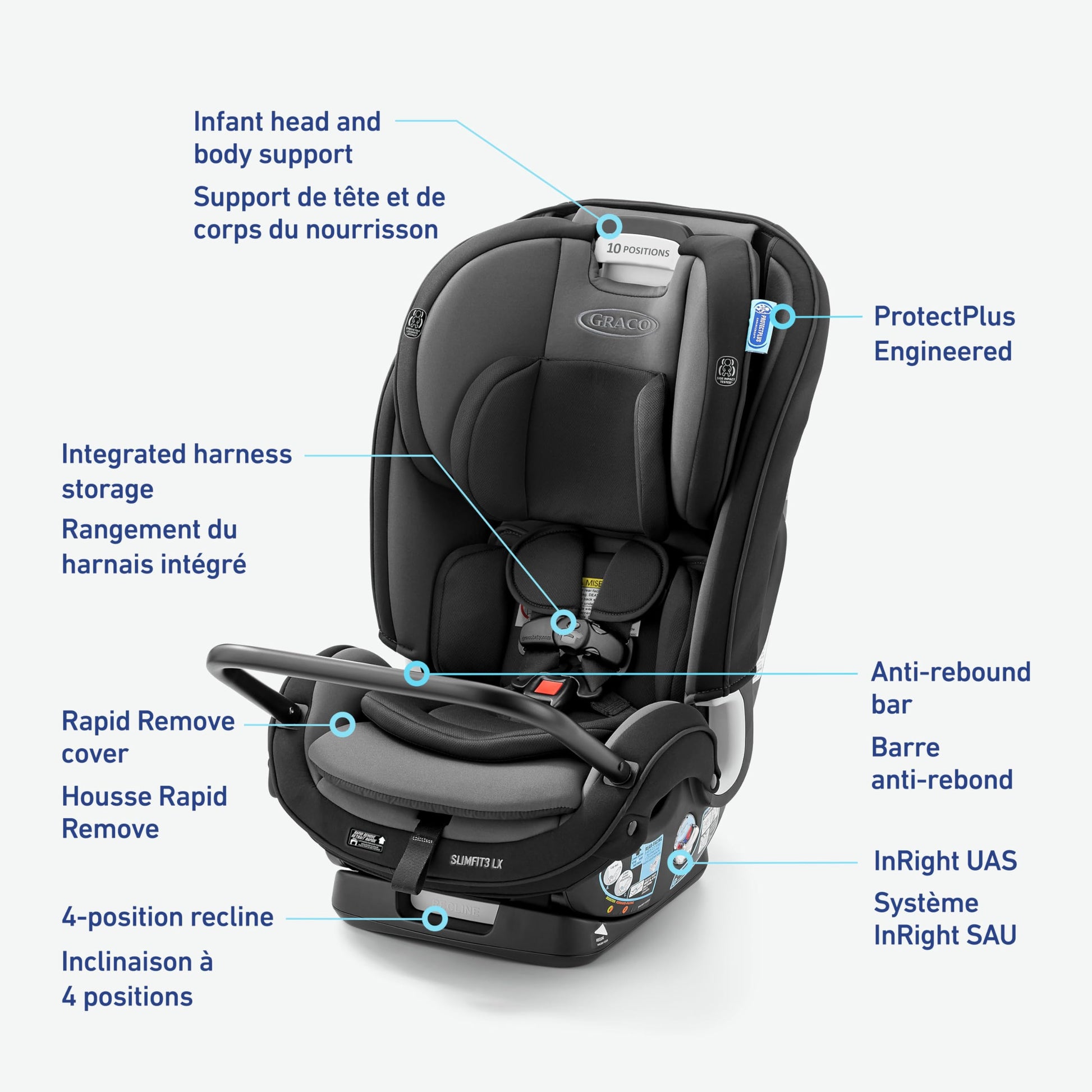 Graco SlimFit3 LX 3-in-1 Car Seat ft. Anti-Rebound Bar, Baby to Big Kid Car Seat, 2.2-45 kg (4-100 lb), Gotham Graco
