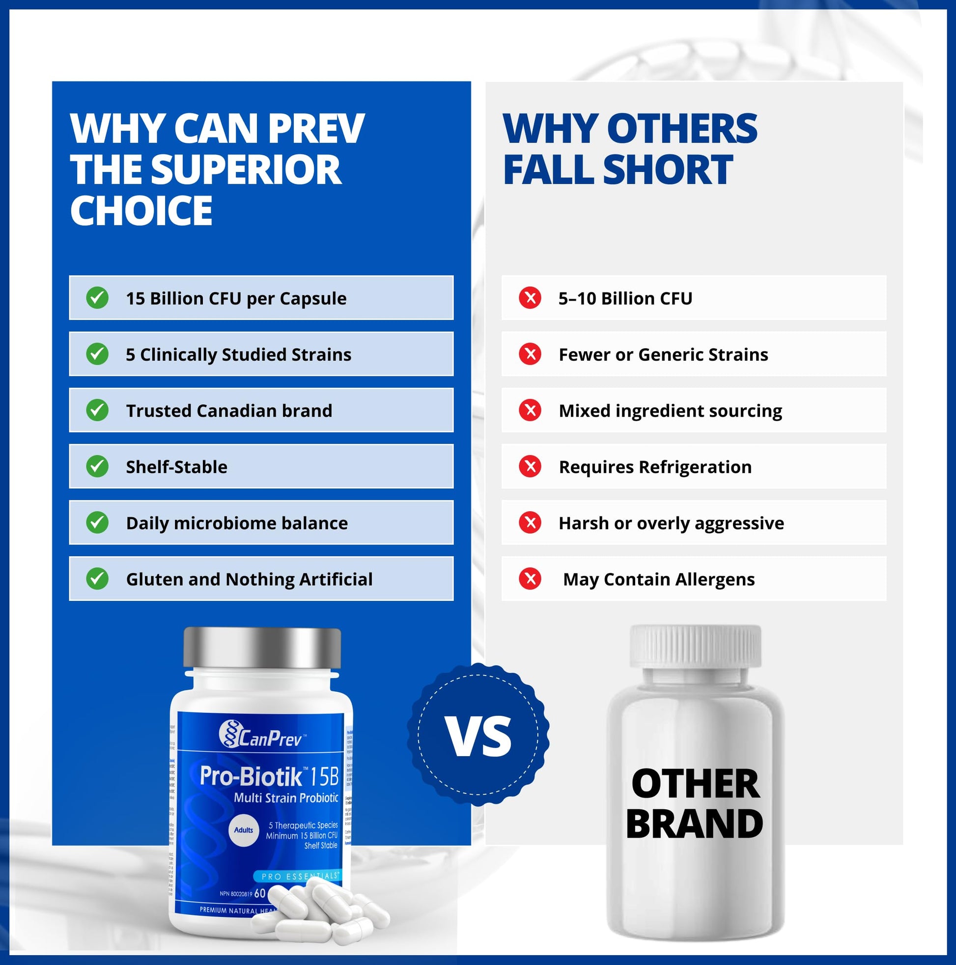 CanPrev Pro-Biotik 15 Billion CFU, 60 V-Caps 60-Day Supply - Non-GMO & Gluten-Free - Advanced Gut Health Formula with 5 Probiotic Strains Supplement - Supports Digestive Balance and Eases Bloating - Available at All In One Marketplace Canada