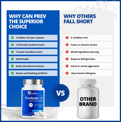 CanPrev Pro-Biotik 15 Billion CFU, 60 V-Caps 60-Day Supply - Non-GMO & Gluten-Free - Advanced Gut Health Formula with 5 Probiotic Strains Supplement - Supports Digestive Balance and Eases Bloating - Available at All In One Marketplace Canada