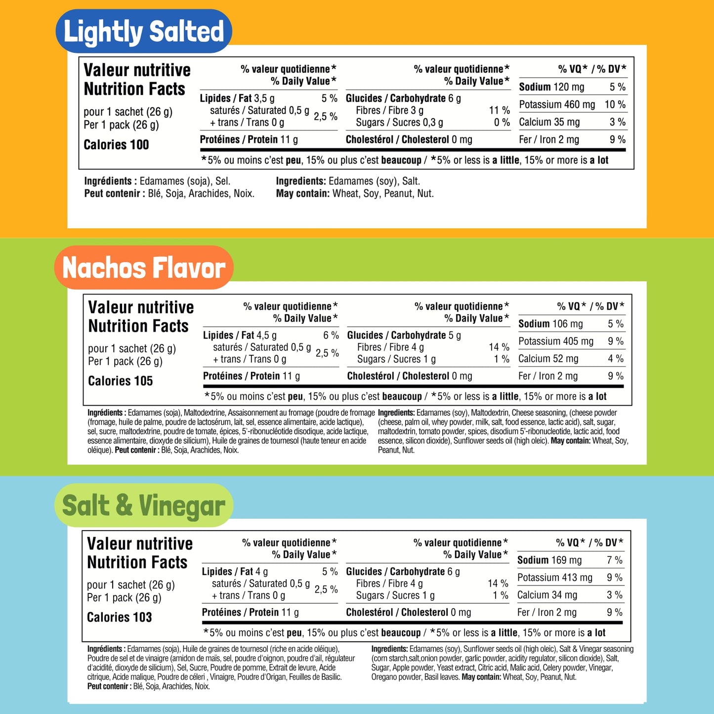 GoBeanz Crunchy Roasted Edamame Variety Pack - 30 Individual Bags, 11g Protein Per Serving