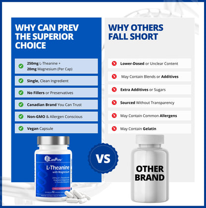 CanPrev L-Theanine with Magnesium, 90 Capsules 90-Day Supply - Promote Relaxation and Calmness - Without Drowsiness - Synergistic Blend for Well-being Management - Vegan, Non-GMO and Gluten-Free - Available at All In One Marketplace Canada