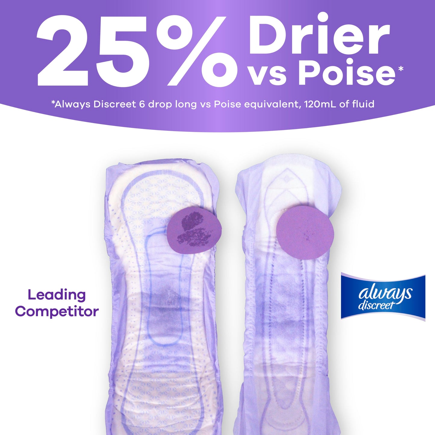 Always Discreet Adult Incontinence Pads for Women, Extra Heavy Absorbency, Long Length, Postpartum Pads, Up to 100% Bladder Leak ProteCountion, 112 Count 🍁 All In One Marketplace Canada