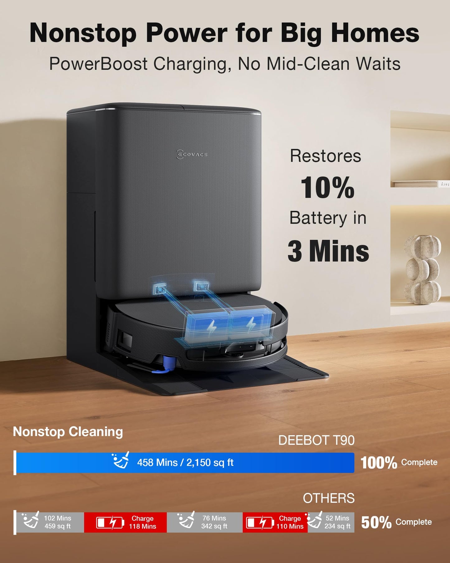 ECOVACS DEEBOT T90 PRO OMNI Robot Vacuum and Mop, 30,000Pa Suction, Instant Self-Cleaning OZMO Roller Mop, TruEdge Deep Edge Cleaning, ZeroTangle, Hot Water Wash & 145°F Air Dry, AI Obstacle Avoidance - Available at All In One Marketplace Canada