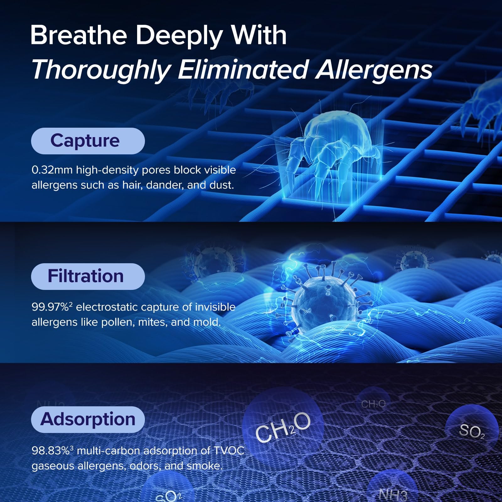 Levoit Air Purifiers for Large Room Home Up to 1875 ft² with Washable Filter, AHAM VERIFIED, Smart Control, HEPA Sleep Mode, Auto Mode, Removes Allergies, Pet Hairs, Smoke, Dust, Odors, Vital 200S-P - Available at All In One Marketplace Canada