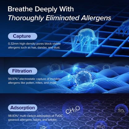 Levoit Air Purifiers for Large Room Home Up to 1875 ft² with Washable Filter, AHAM VERIFIED, Smart Control, HEPA Sleep Mode, Auto Mode, Removes Allergies, Pet Hairs, Smoke, Dust, Odors, Vital 200S-P - Available at All In One Marketplace Canada