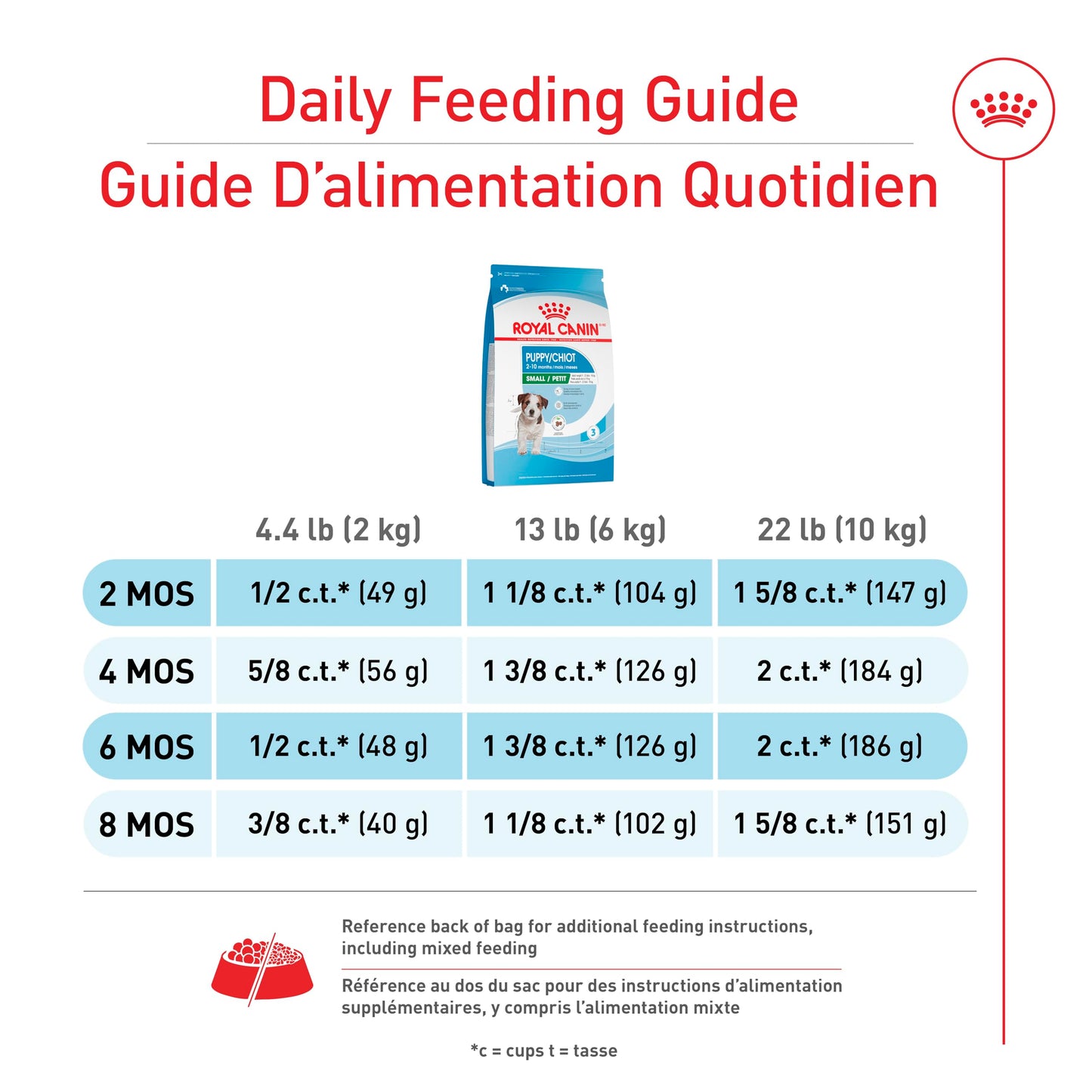 Royal Canin Size Health Nutrition Small Breed Dry Puppy Food, Supports Brain Development, Immune Support, and Digestive Health, 14 lb Bag 🍁 All In One Marketplace Canada