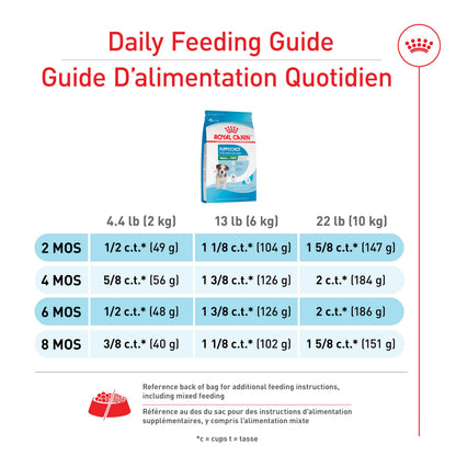 Royal Canin Size Health Nutrition Small Breed Dry Puppy Food, Supports Brain Development, Immune Support, and Digestive Health, 14 lb Bag 🍁 All In One Marketplace Canada