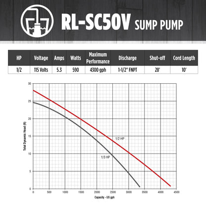 Red Lion RL-SC50V 115-Volt, 1/2 HP, 4300 GPH Cast Iron Sump Pump with Vertical Switch, 10-Ft. Cord, Red, 14942747 Red Lion