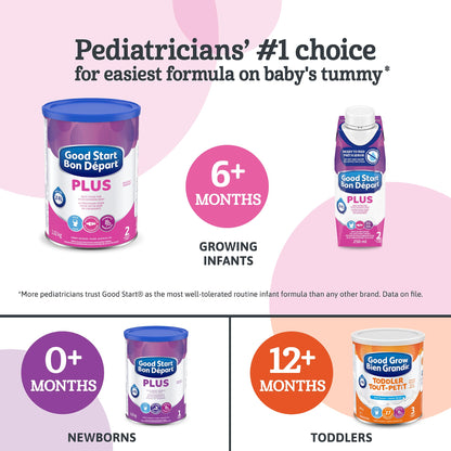 Good Start Plus 2 Powder Baby Formula, 6+ Months, 1.02 kg