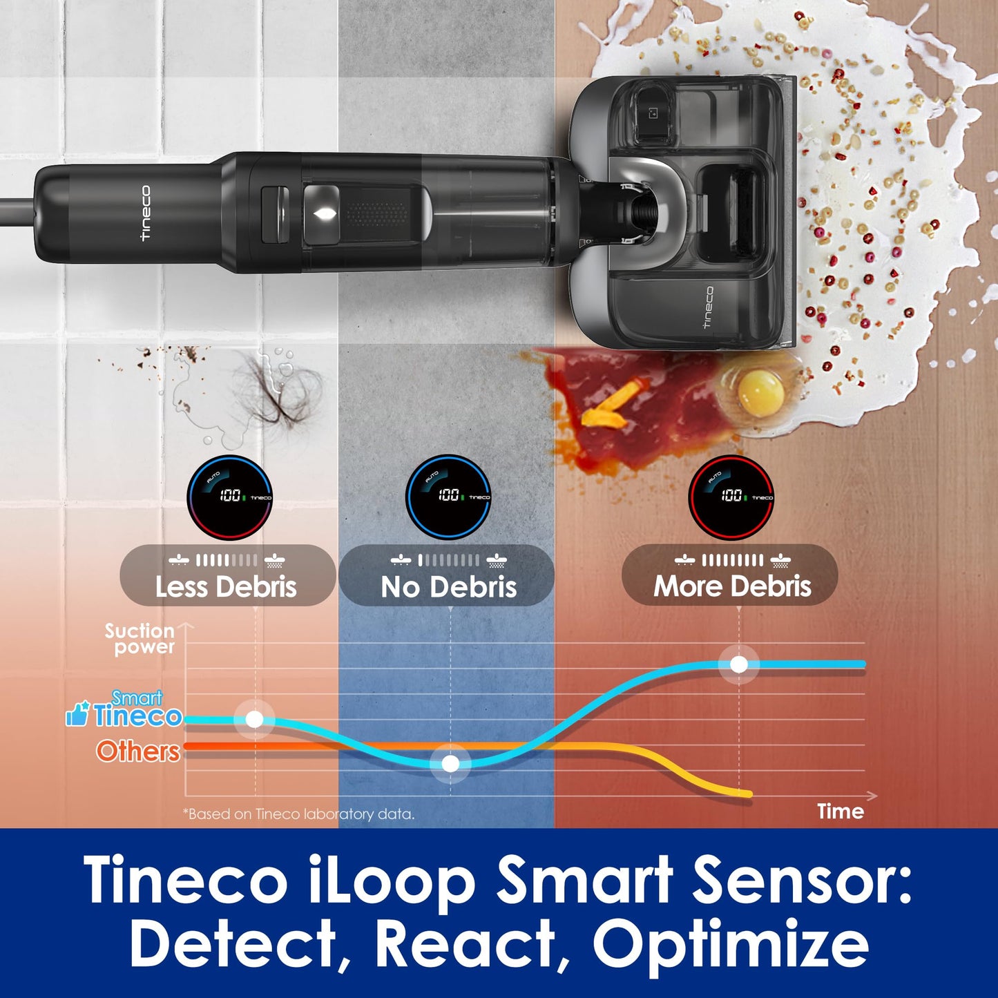 Tineco Floor ONE S7 Stretch Ultra Cordless Wet Dry Vacuum Cleaner, 180°Lay-Flat Anti-Tangle Design, 50 Minutes Runtime, 185℉ Flashdry Self-Cleaning, Dual-Sided Edge Cleaning - Available at All In One Marketplace Canada