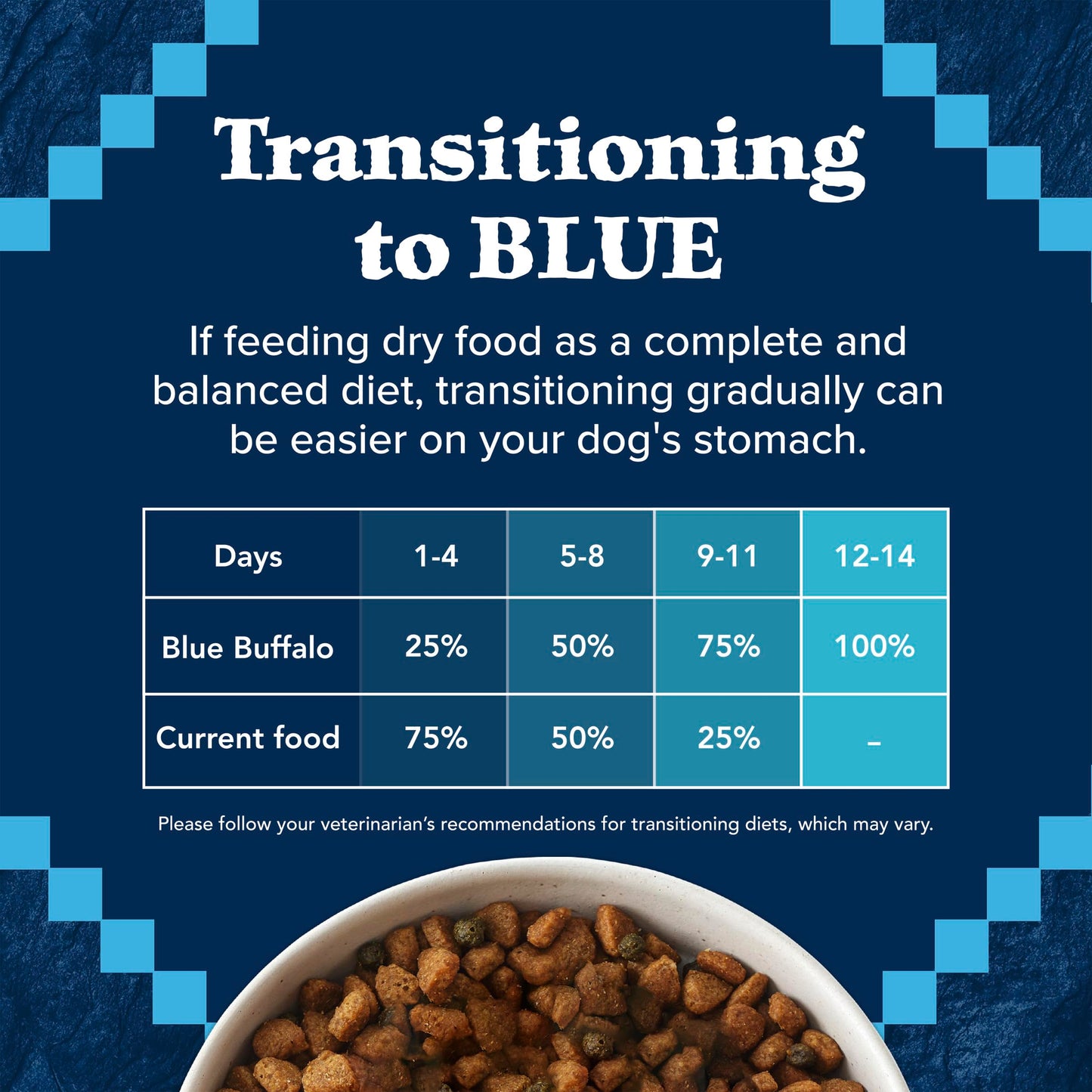 Blue Buffalo Wilderness with Chicken High-Protein Grain-Free Adult Dry Dog Food, 34g Protein, Supports Immunity with Antioxidant-Rich LifeSource Bits, Promotes Healthy Muscle Development, 24 lbs. 🍁 All In One Marketplace Canada