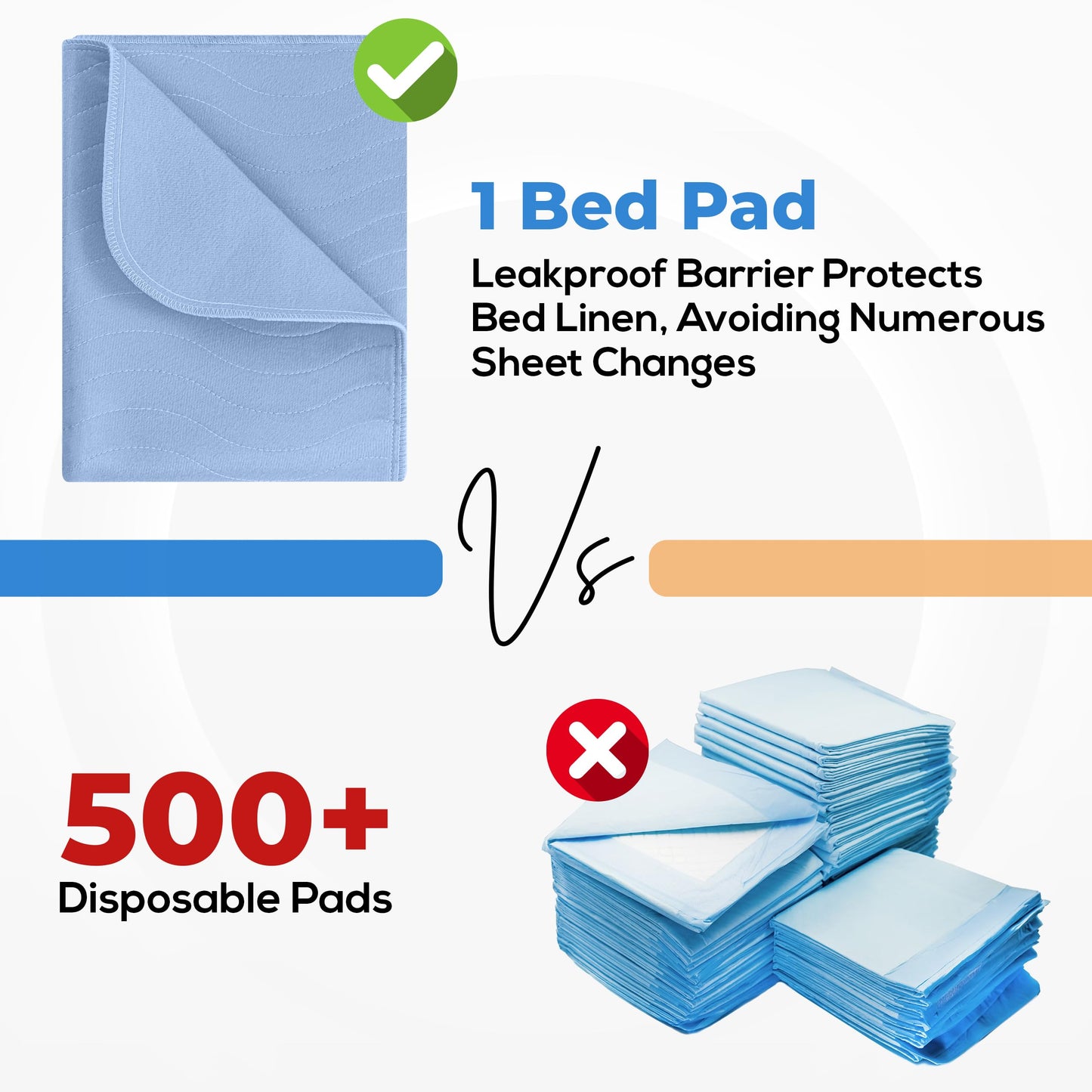 Utopia Bedding (Pack of 2) Waterproof Incontinence Pads Quilted Washable & Absorbent Bed Pad for Adults and Kids 34 x 36 inches (Blue)
