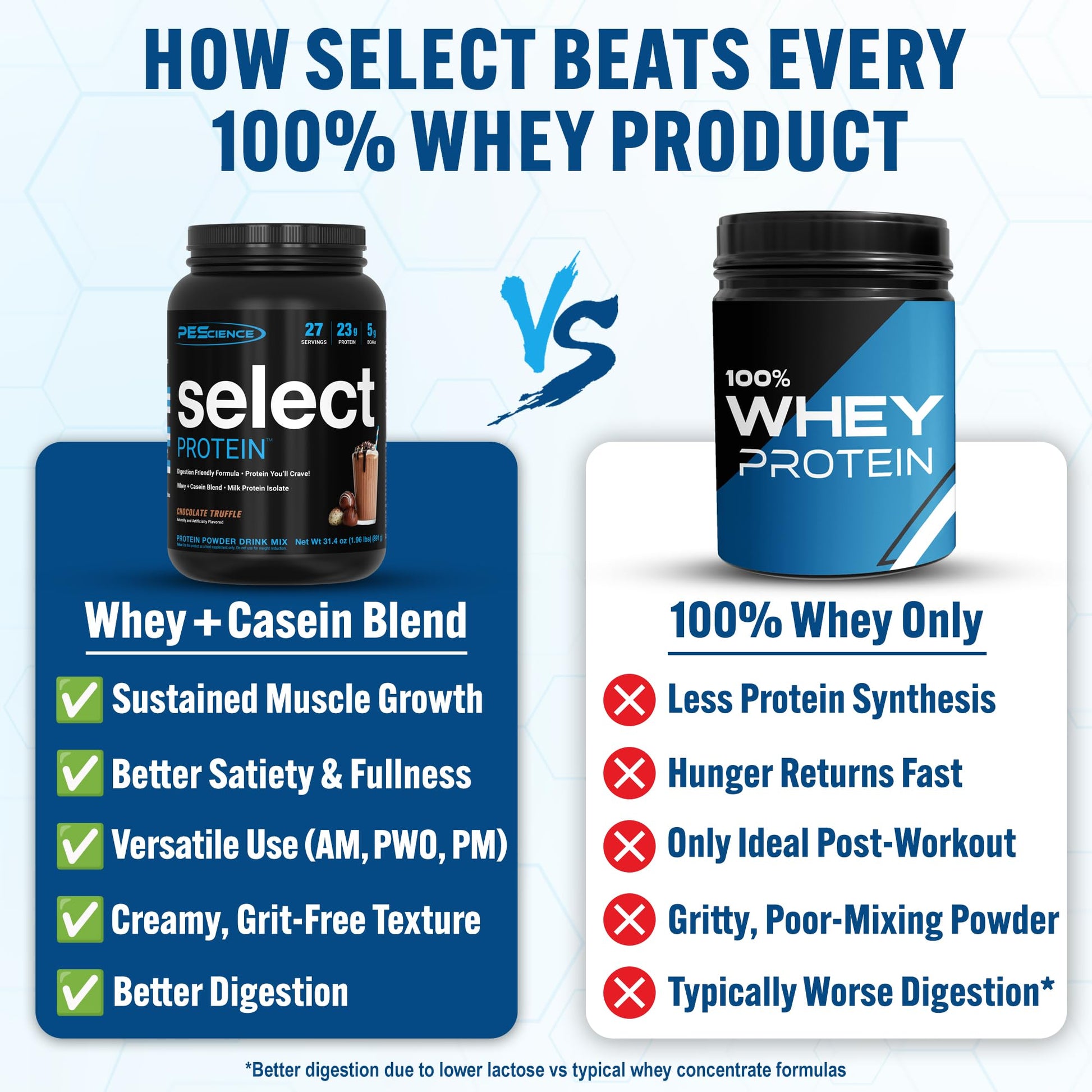 PEScience Select Protein Powder - Whey and Casein Blend, Chocolate Truffle, 27 Servings