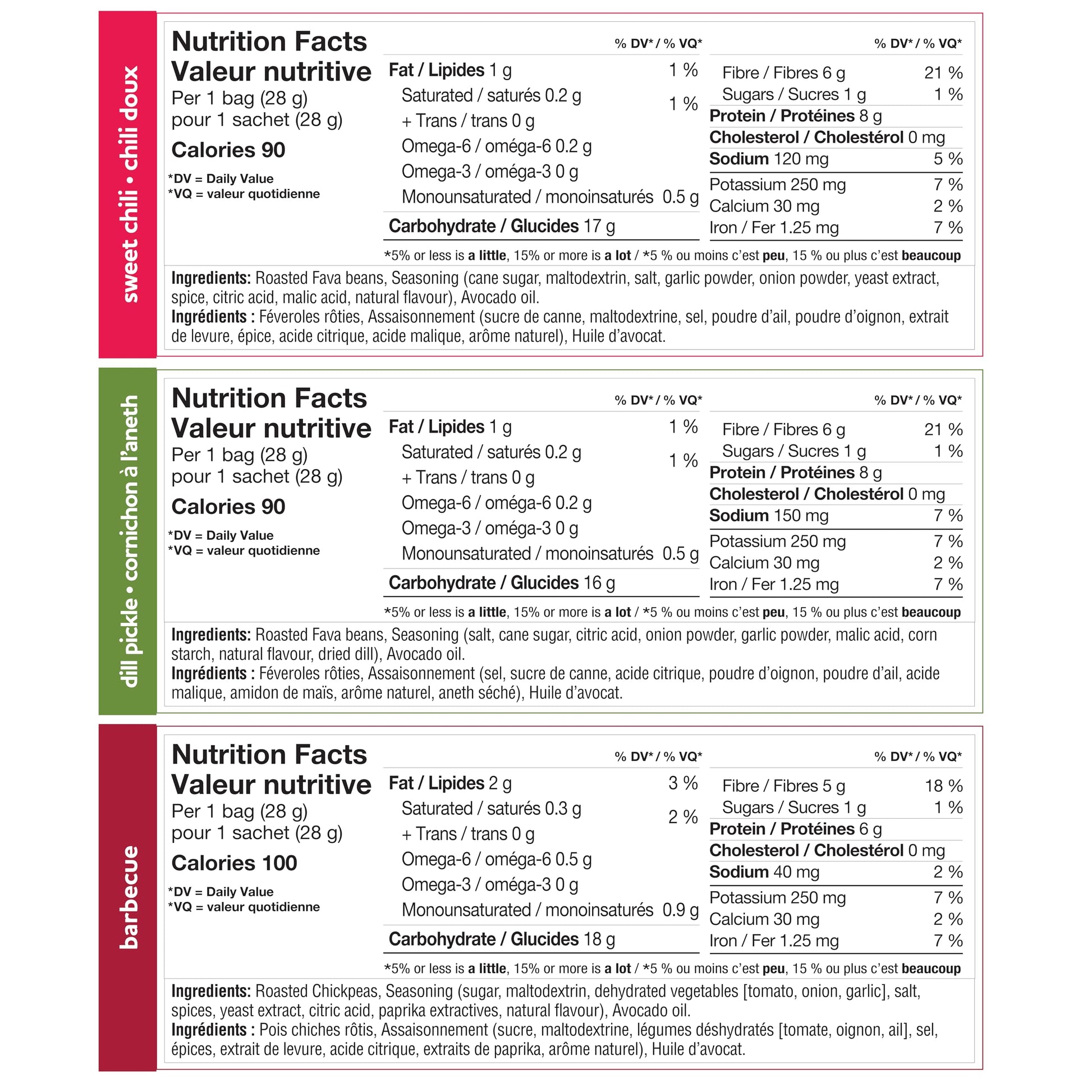 Three Farmers Variety Snack Pack - 18 Count Roasted Fava Beans & Chickpeas with Sweet Chilli, Dill Pickle & BBQ Flavors