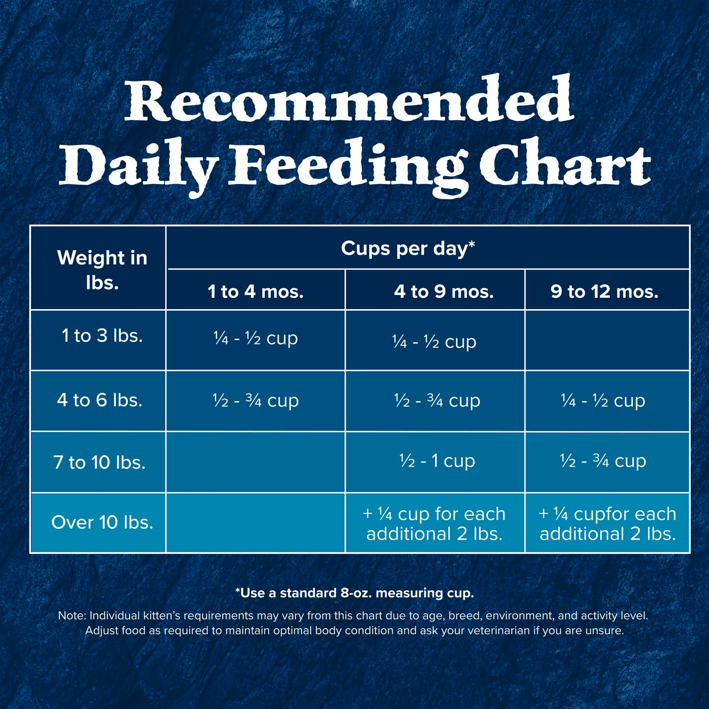 Blue Buffalo Wilderness with Chicken Natural High-Protein Grain-Free Dry Kitten Food, Real Chicken First, Antioxidant-Rich LifeSource Bits Support Immunity, DHA & ARA for Development, 2.2kg/5 lbs.