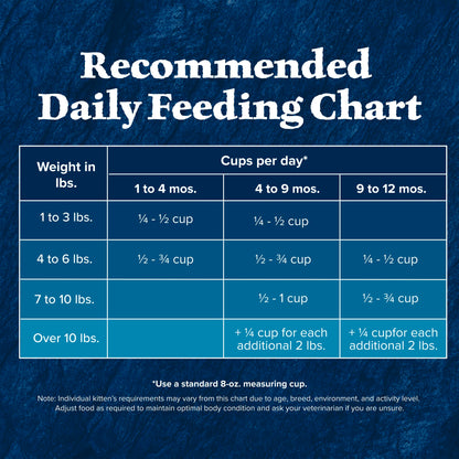 Blue Buffalo Wilderness with Chicken Natural High-Protein Grain-Free Dry Kitten Food, Real Chicken First, Antioxidant-Rich LifeSource Bits Support Immunity, DHA & ARA for Development, 2.2kg/5 lbs.