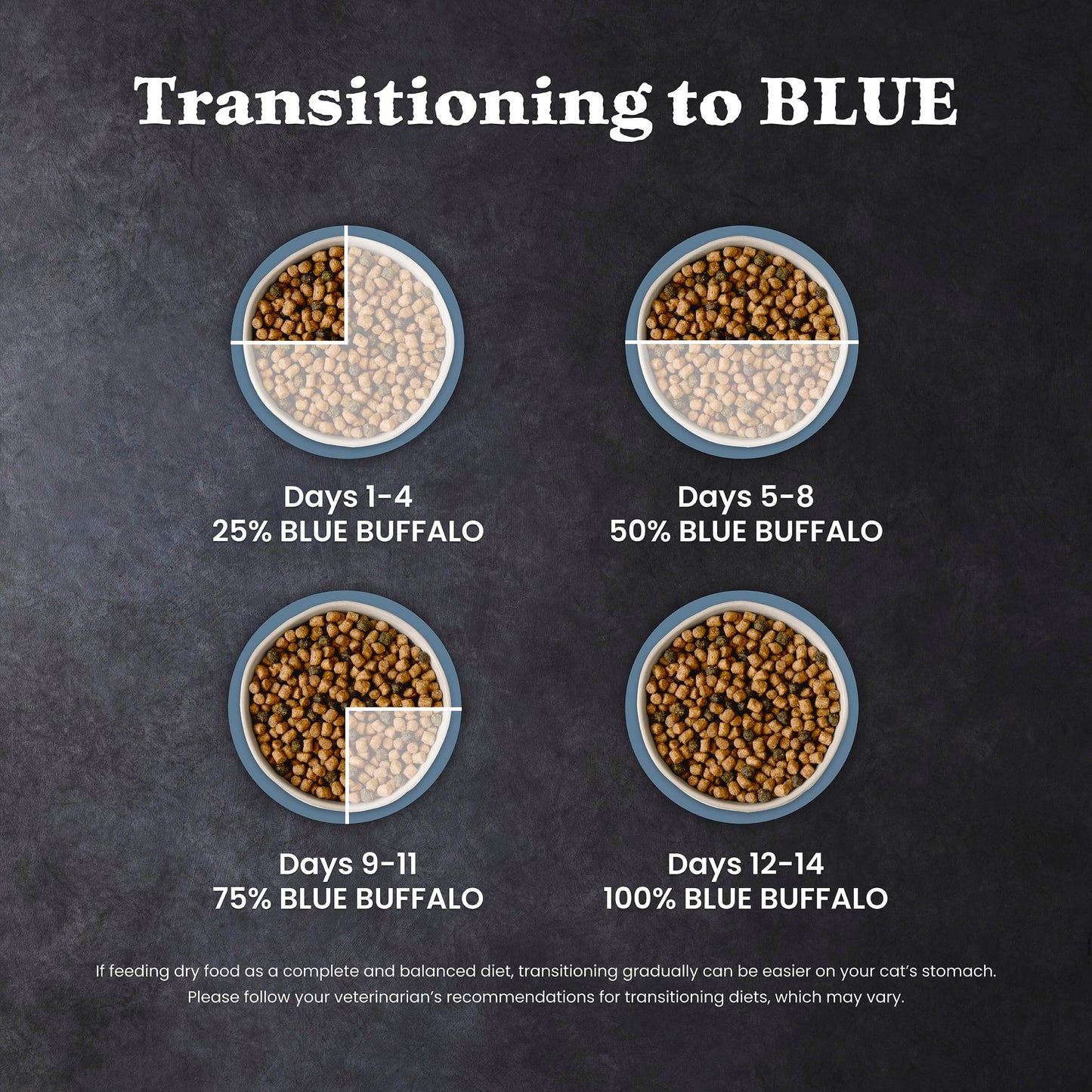 Blue Buffalo Wilderness with Salmon Natural High-Protein Grain-Free Dry Food for Adult Cats, Real Salmon First, Antioxidant-Rich LifeSource Bits Support Immunity, Promotes Strong Muscles,11 lbs.