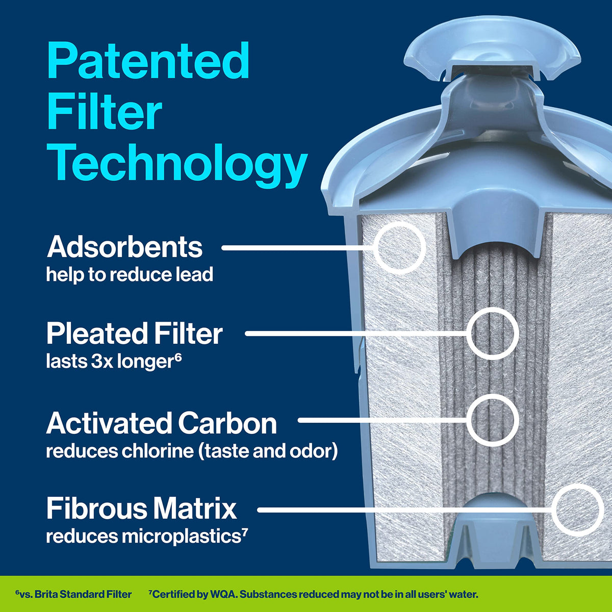 Brita 27 Cup Elite Filter Dispenser, Reduces 30+ Contaminants including Lead and Microplastics, Filter lasts 6 months, UltraMax, Black