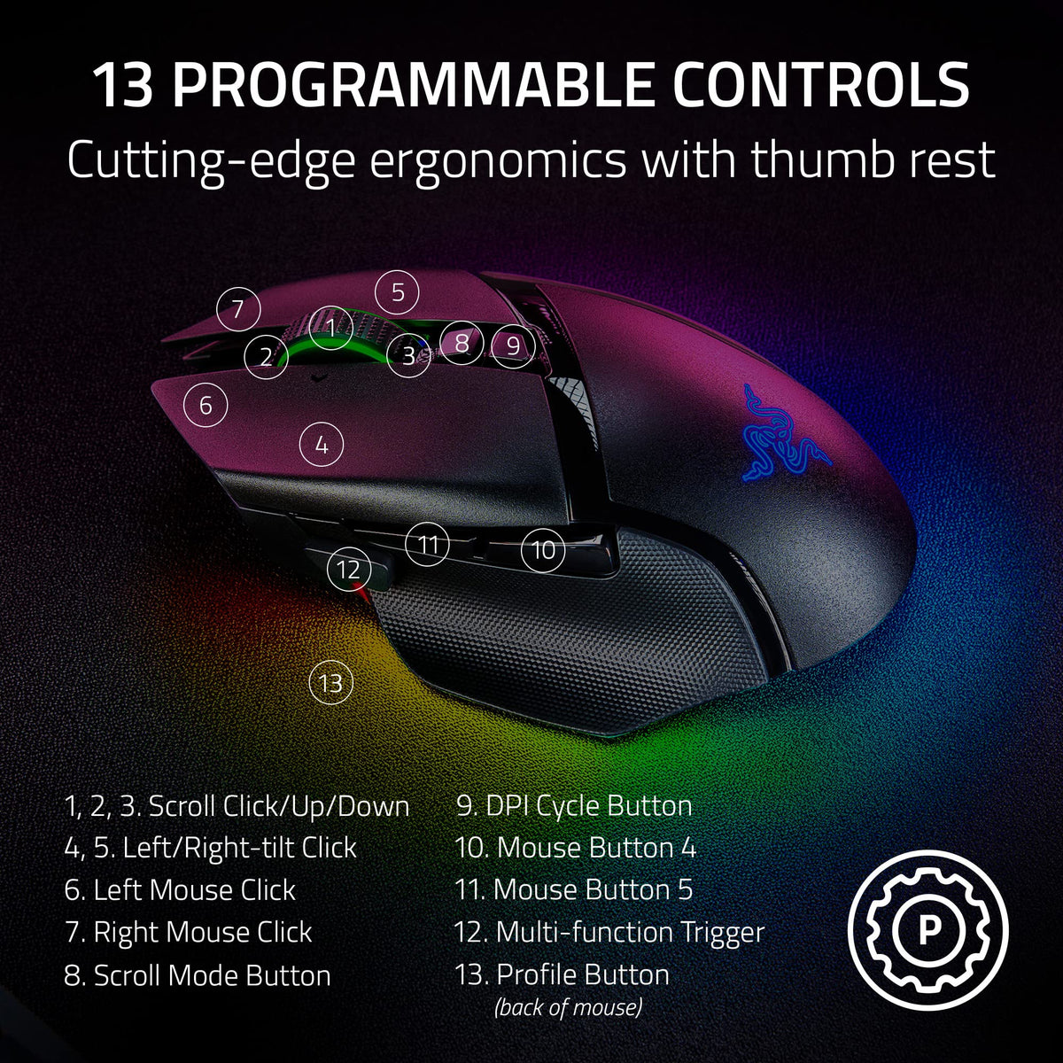 Razer Basilisk V3 Pro Customizable RGB Wireless Gaming Mouse, Black