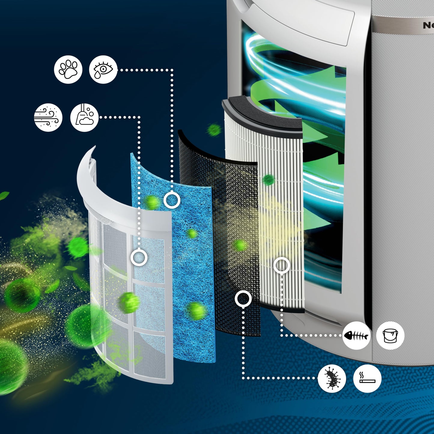 Shark Air Purifier for Home with NeverChange HEPA Air Filter, 1400 sq. ft. for Powerful Multi-Room Purification, 5-Year Filter, Filters Smoke, Captures 99.98% of Particles & Dust, HP302C Shark