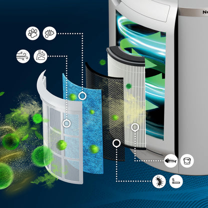 Shark Air Purifier for Home with NeverChange HEPA Air Filter, 1400 sq. ft. for Powerful Multi-Room Purification, 5-Year Filter, Filters Smoke, Captures 99.98% of Particles & Dust, HP302C Shark