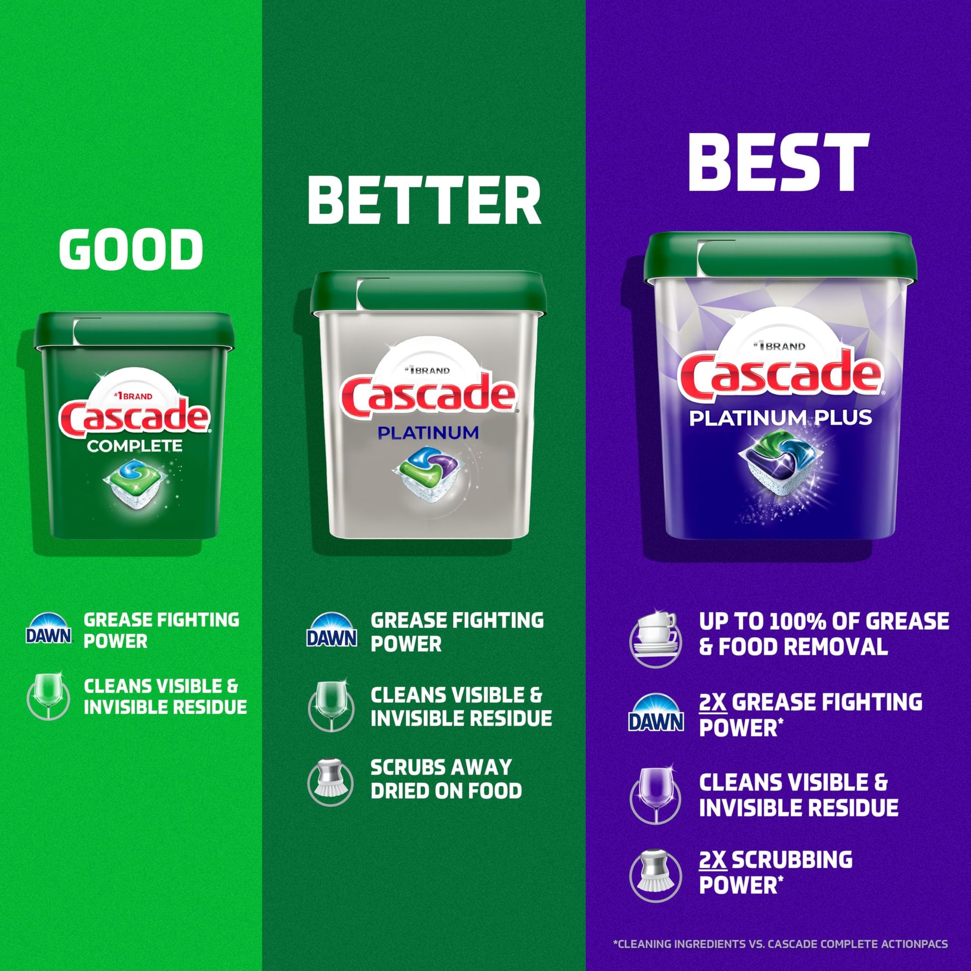Cascade Complete Dishwasher Detergent Pods, Dish Detergent Soap, Fresh Scent, 90 Count
