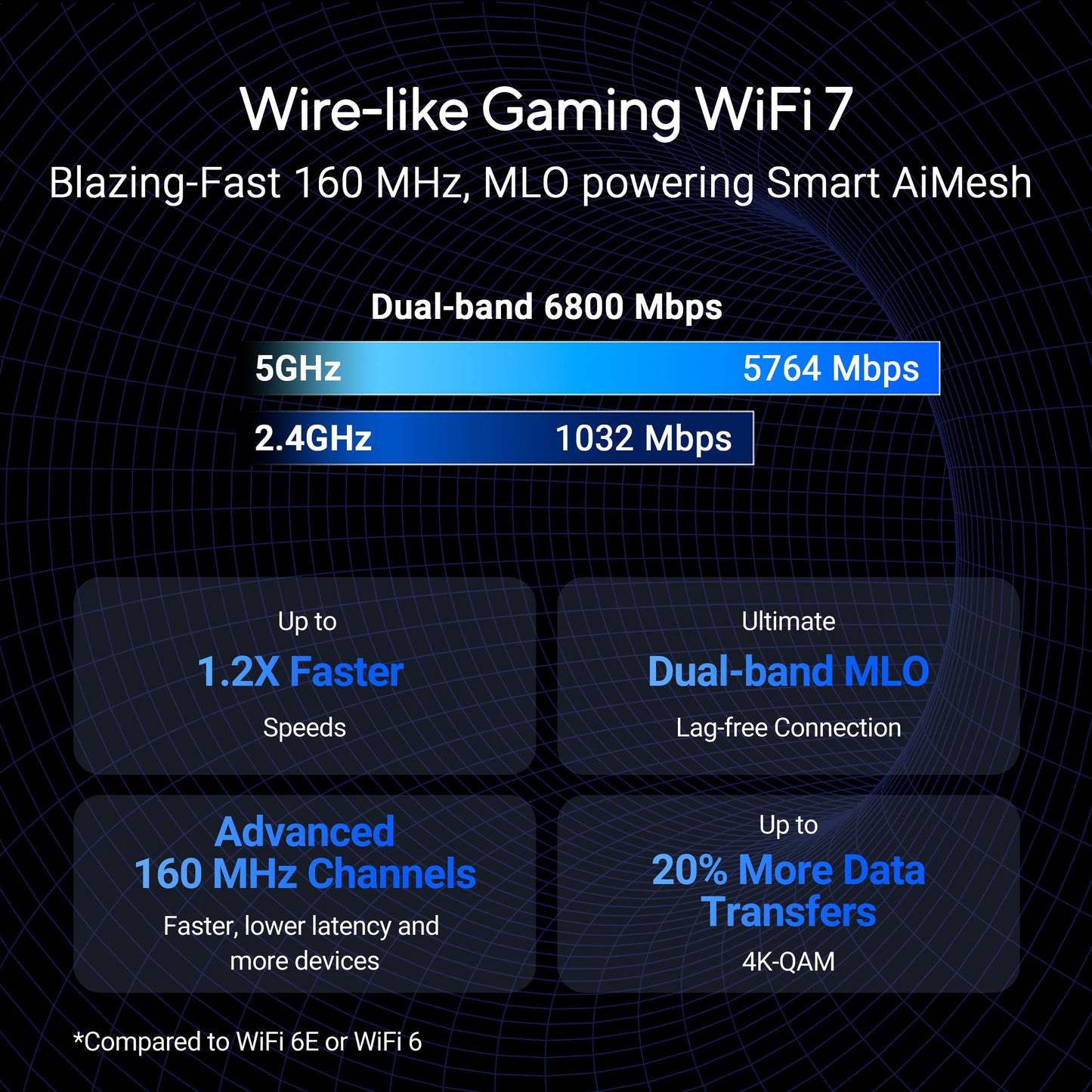 ASUS RT-BE86U WiFi 7 Gaming Router, 10G WAN, 6.8 Gbps, Mesh VPN Compatible Asus