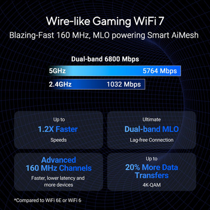 ASUS RT-BE86U WiFi 7 Gaming Router, 10G WAN, 6.8 Gbps, Mesh VPN Compatible Asus