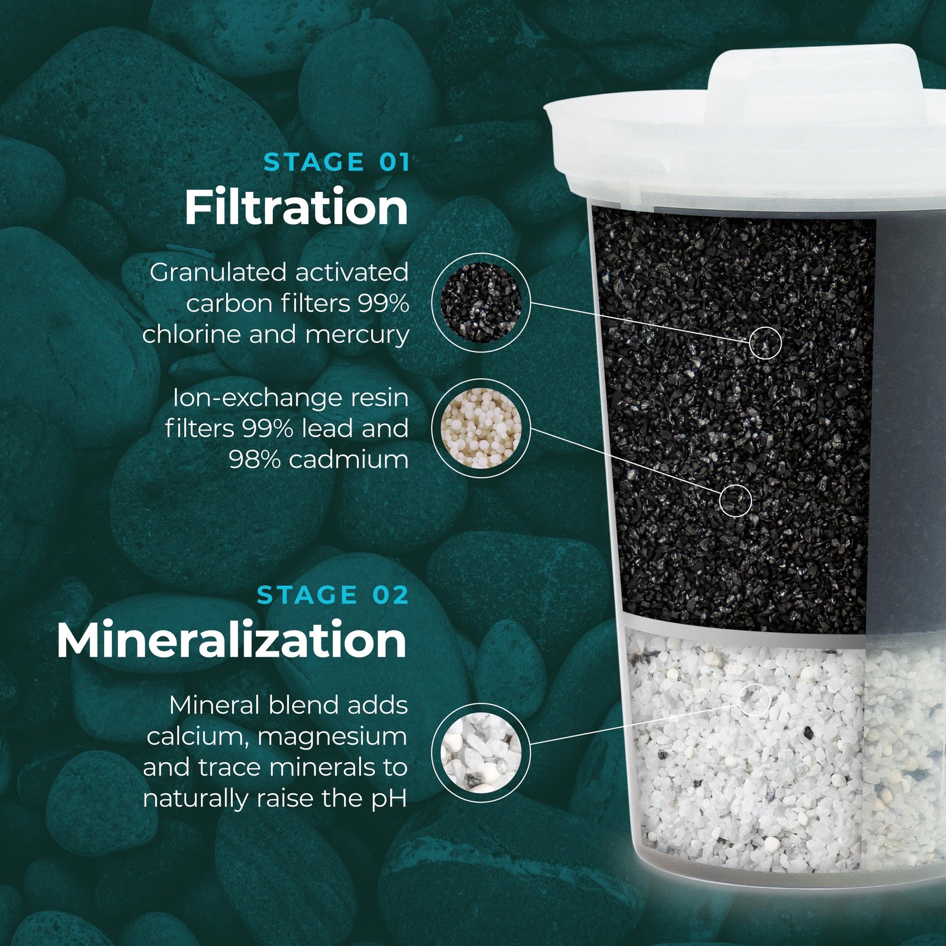 Santevia MINA Alkaline Water Filter Value Pack | 3-Pack At Home Water Pitcher Filter Adds Minerals and Makes Alkaline Water | Chlorine and Lead Water Filter| Made In Canada