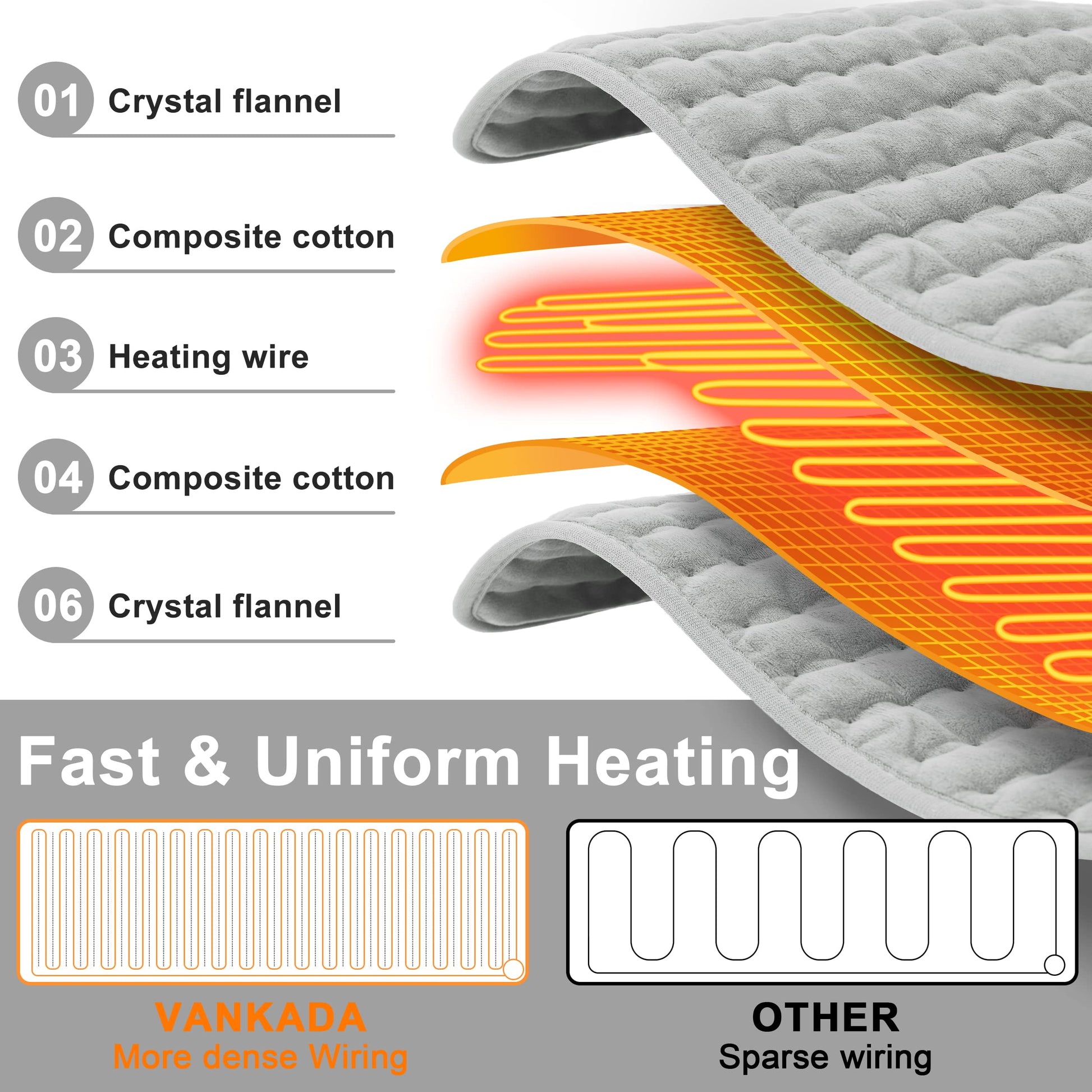 Heating Pad Electric Heat Pad, Hot Heated Pad,Moist Heat Heating Pad Moist and Dry Heat,Multiple Temp and Timer Settings