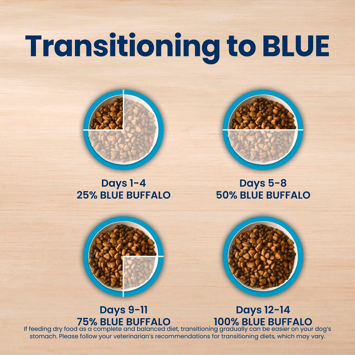 Blue Buffalo Life Protection Formula Lamb & Brown Rice Large Breed Adult Dry Dog Food, Supports Immunity with Antioxidant-Rich LifeSource Bits, Promotes Healthy Muscles, 11.7kg/26lbs