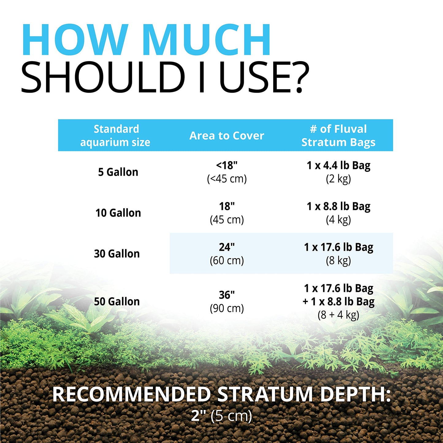 Fluval 12697 Plant and Shrimp Stratum, 8.8-Pound, Black Fluval