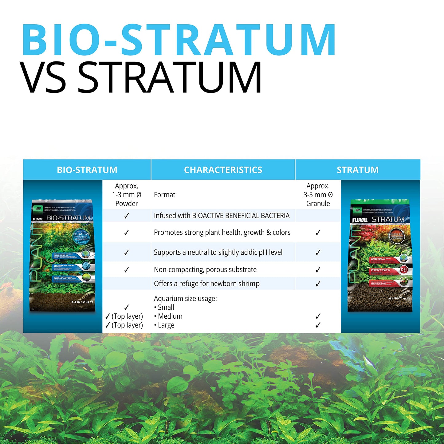 Fluval 12697 Plant and Shrimp Stratum, 8.8-Pound, Black Fluval