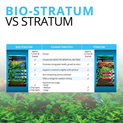Fluval 12697 Plant and Shrimp Stratum, 8.8-Pound, Black Fluval