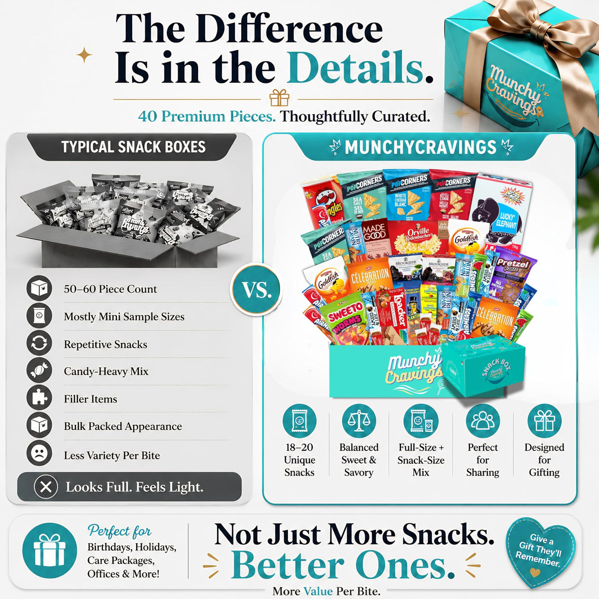 MunchyCravings Snack Box Variety Pack, Gift for Adults, Teens, Kids (40 Ct) 🍁 All In One Marketplace Canada