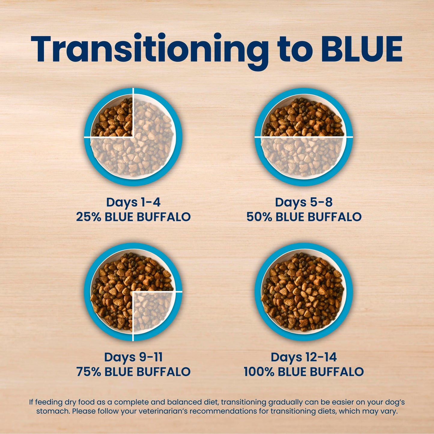 Blue Buffalo Life Protection Formula Chicken & Brown Rice Adult Dry Dog Food, Supports Immunity with Antioxidant-Rich LifeSource Bits, Promotes Healthy Muscle Development, 2.7kg/6lbs