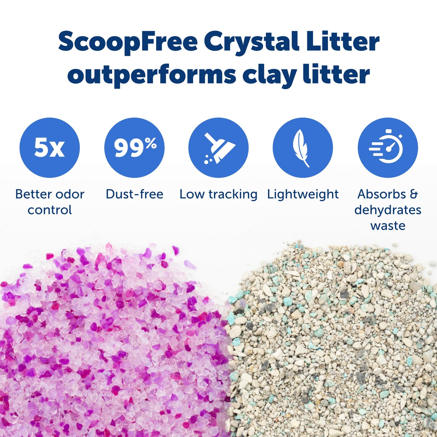 PetSafe ScoopFree Crystal Litter Tray Refills Lavender Crystals, 3-Pack Disposable Tray Includes Leak Protection & Low Tracking Litter Absorbs Odors on Contact,(PAC00-16689)