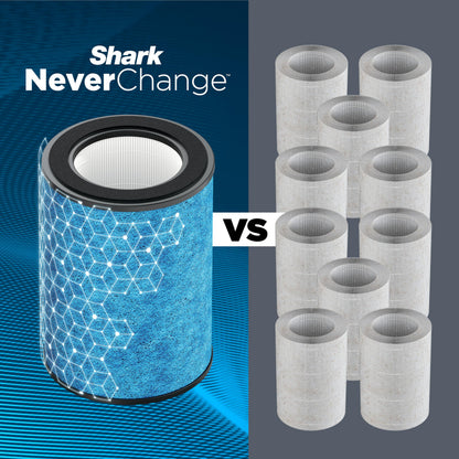 Shark Air Purifier for Home with NeverChange HEPA Air Filter, 1400 sq. ft. for Powerful Multi-Room Purification, 5-Year Filter, Filters Smoke, Captures 99.98% of Particles & Dust, HP302C Shark