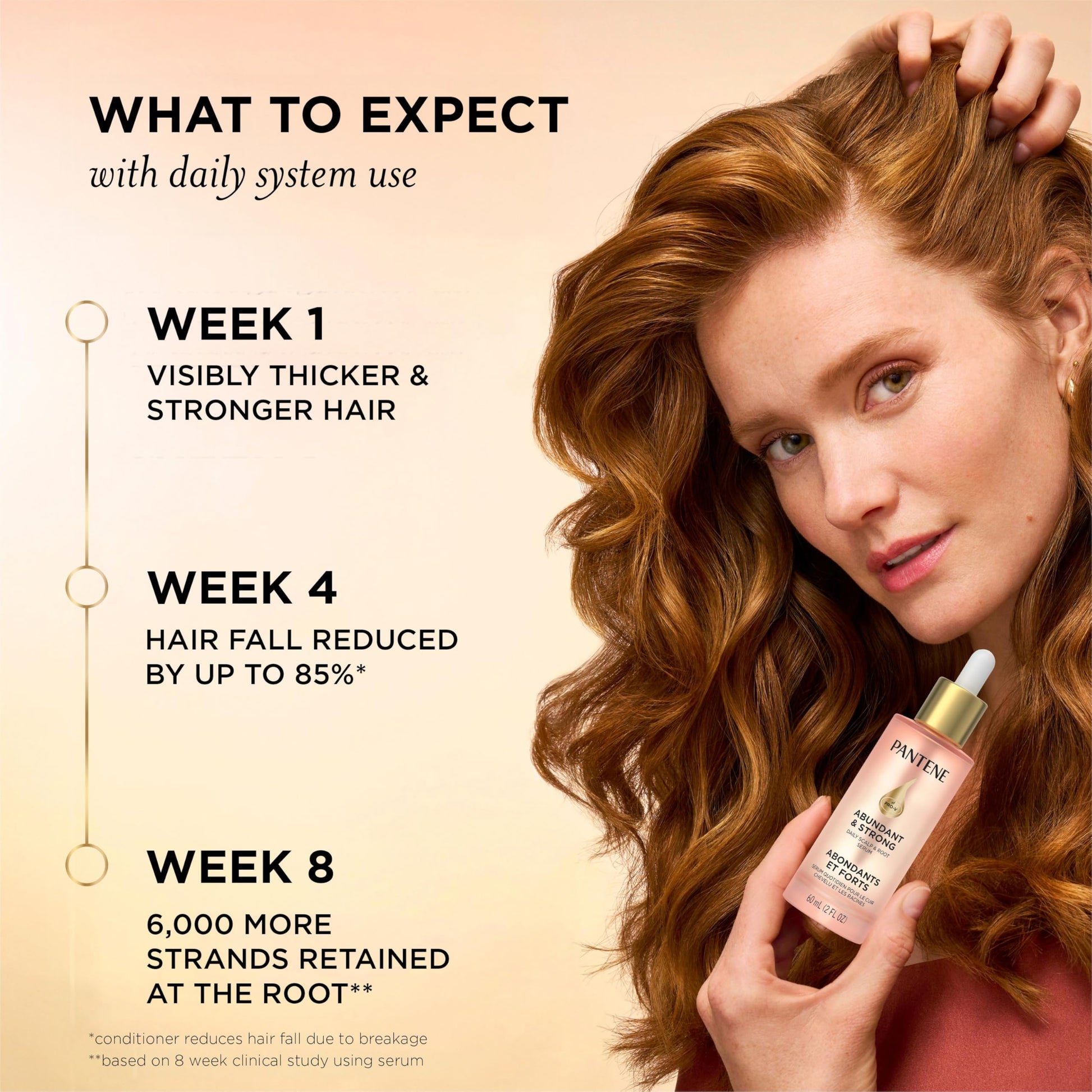 Pantene Abundant & Strong 3-Step System, Shampoo (400 ml), Conditioner (236 ml), Serum (60 ml), Strengthens at the Root, 3 Count - Available at All In One Marketplace Canada