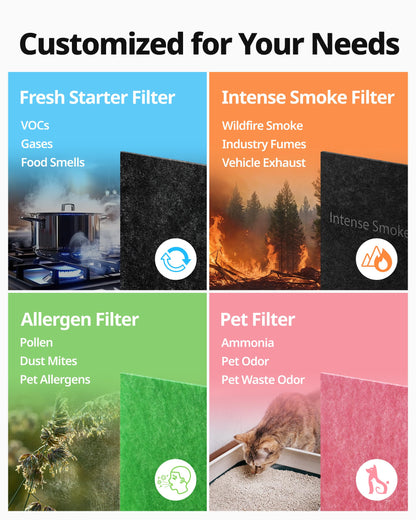COWAY Airmega AP-1512HH & 200M Filter Replacement Set, HEPA Filter and Allergen Filter, AP-1512HH-FP Allergen 🍁 All In One Marketplace Canada