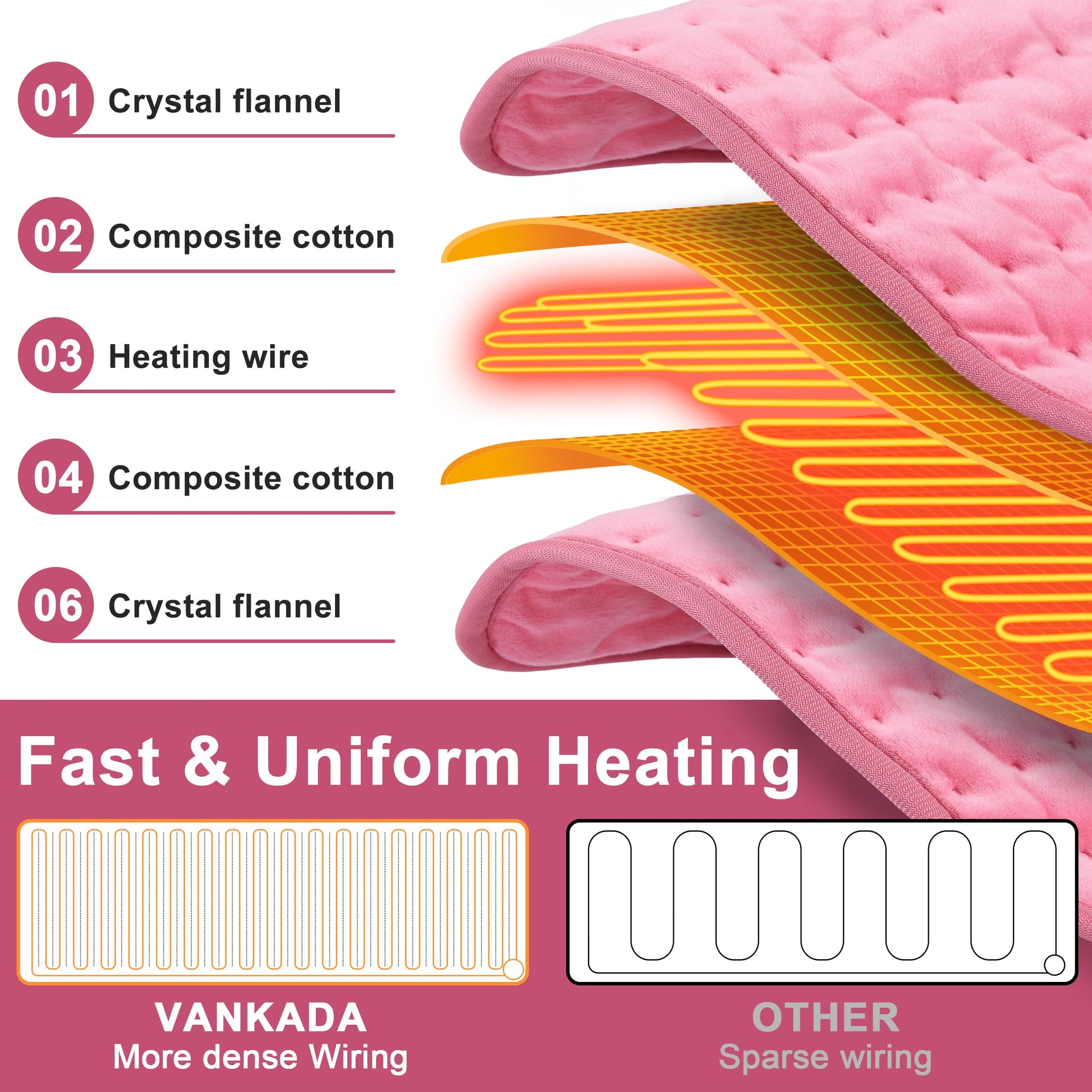 Heating Pad Electric Heat Pad, Hot Heated Pad,Moist Heat Heating Pad Moist and Dry Heat,Multiple Temp and Timer Settings (Light pink, 24"X12")