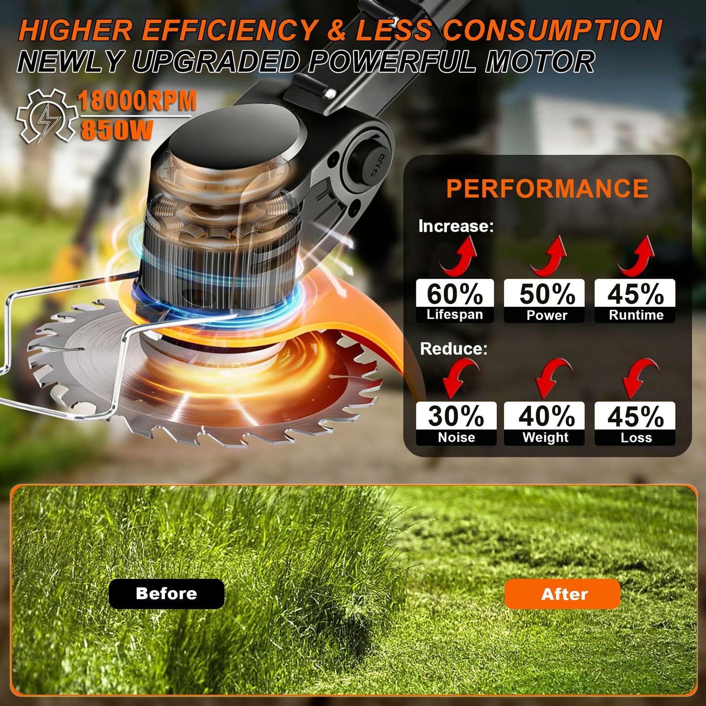 21V Cordless Weed Wacker for Thick Weeds, Lawn & Yard, 3-in-1 String Trimmer/Edger/Brush Cutter with 2 Batteries, 4 Blades & Wheels, 90° Pivot Head, Adjustable Height, Lightweight Easy for Homeowners - Available at All In One Marketplace Canada