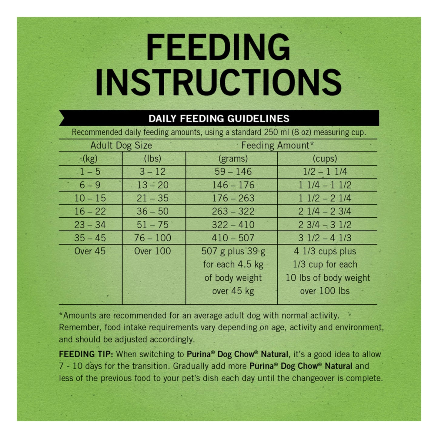 Dog Chow Dry Dog Food, Natural Farm-Raised Chicken - 19.3 kg Bag - Available at All In One Marketplace Canada